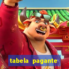 tabela pagante fortune tiger