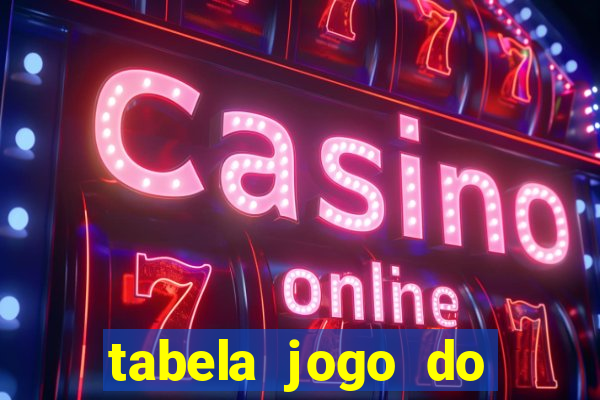 tabela jogo do bicho valores milhar e centena